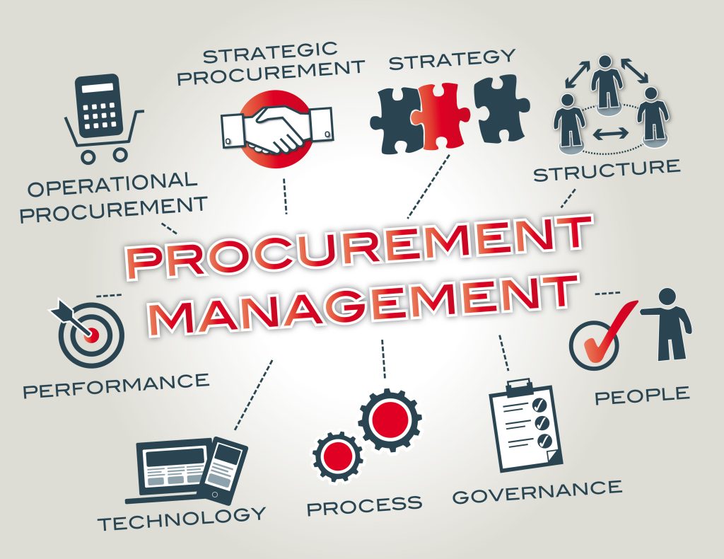procurement management