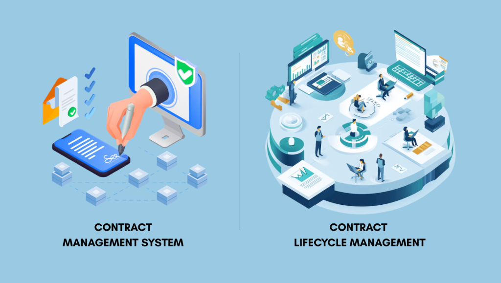 Contract Managment system vs CLM software