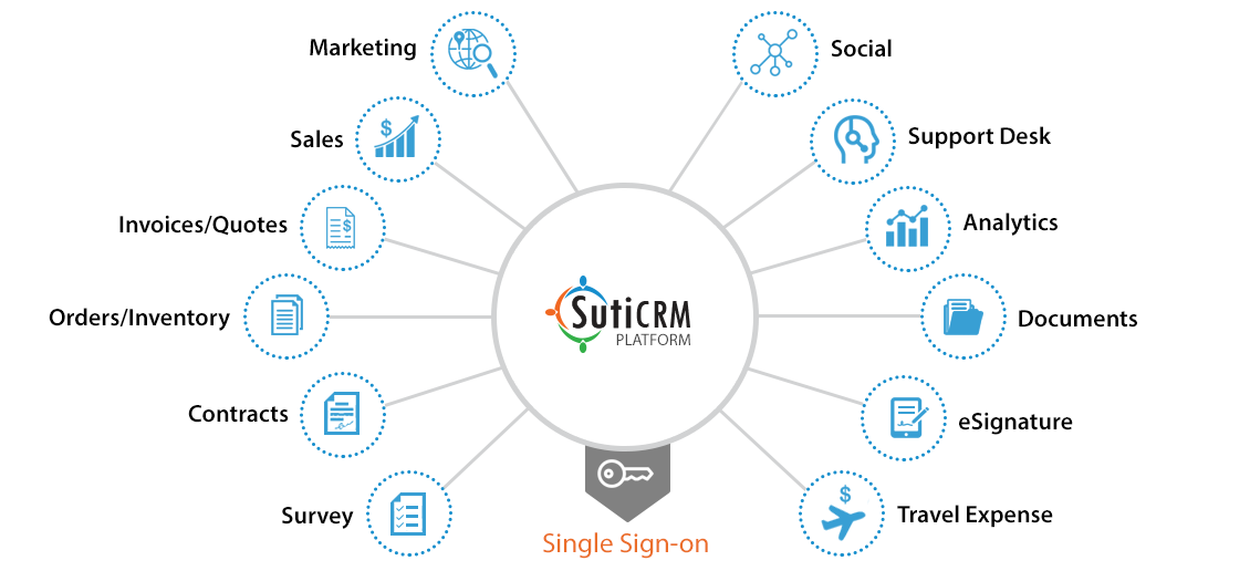 Best CRM Sofware for Small Business
