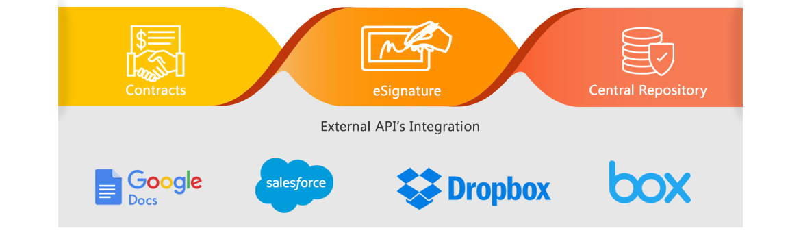 SutiSign External API Integration