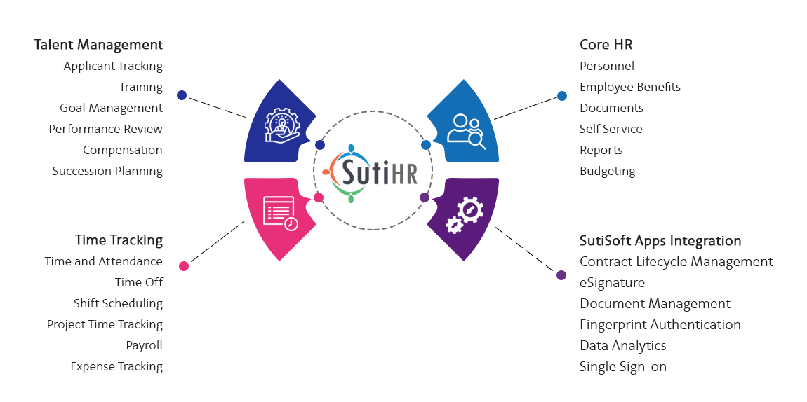 HR Software Solution - SutiHR