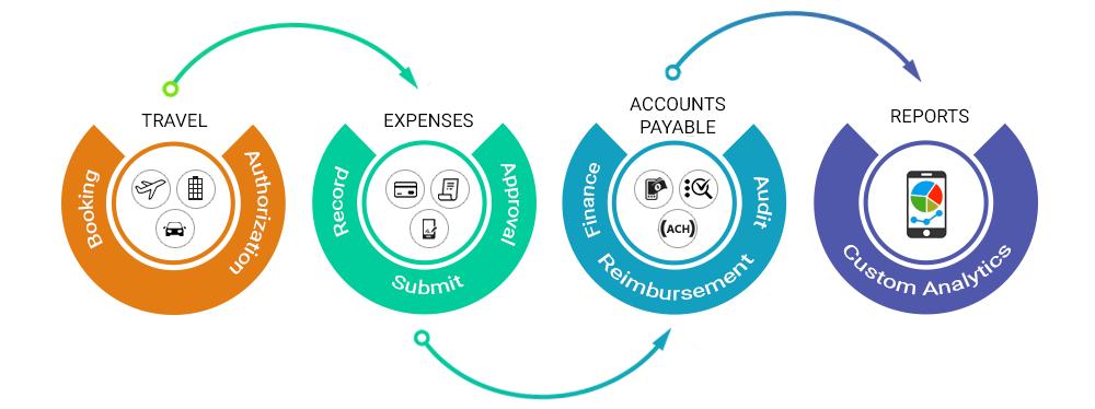 Expense Management Software