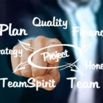 Automated HR processes