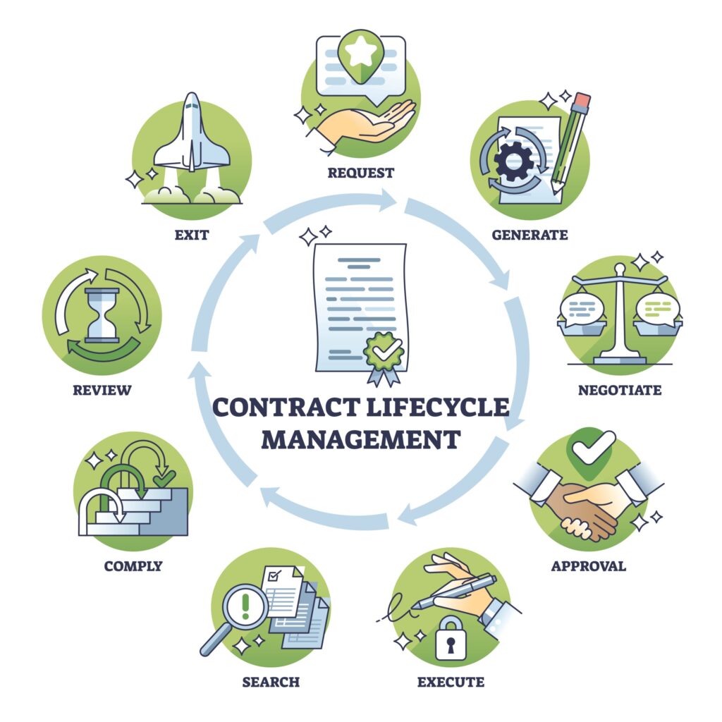 contract life cycle management software