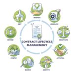 contract life cycle management software