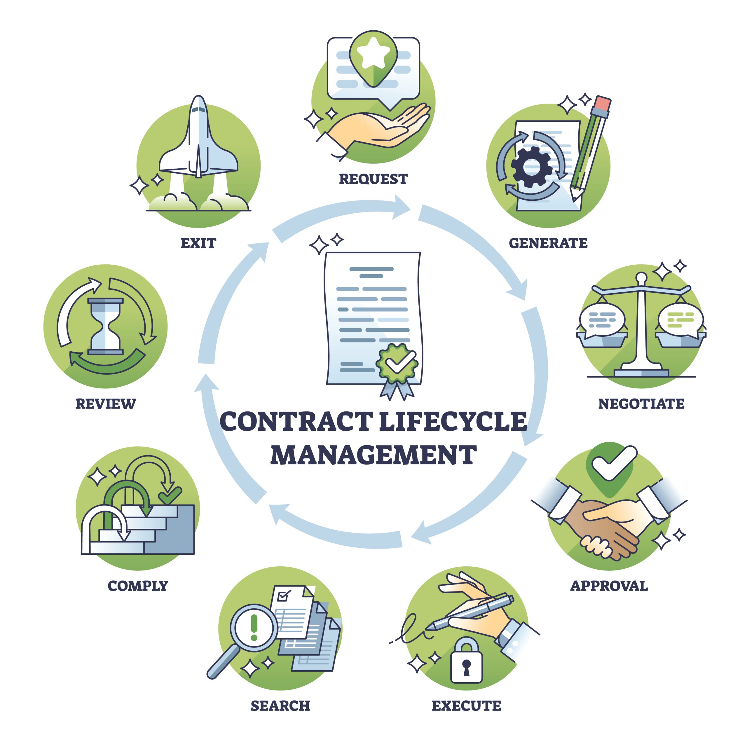 contract life cycle management software