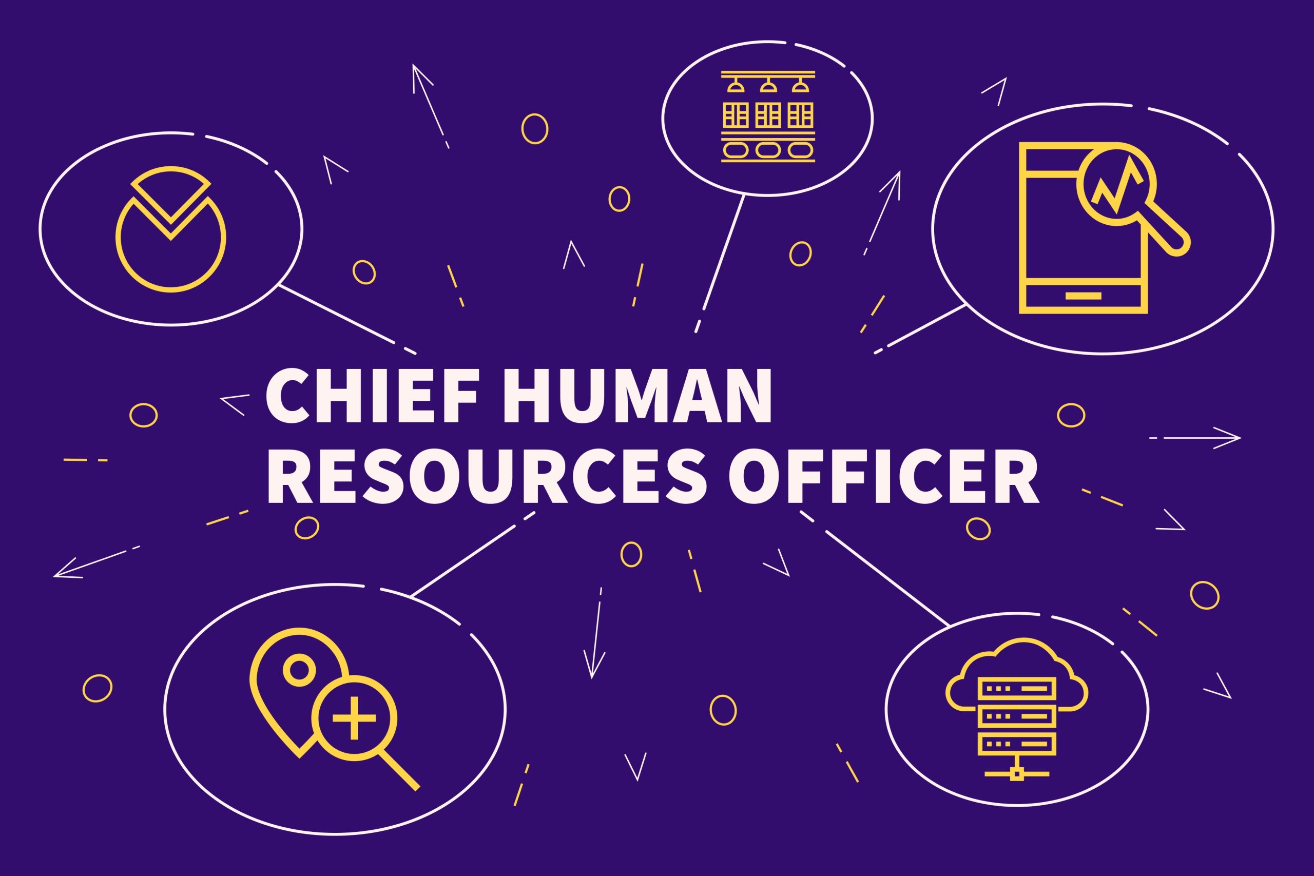 CHRO’s Top Investments for 2025