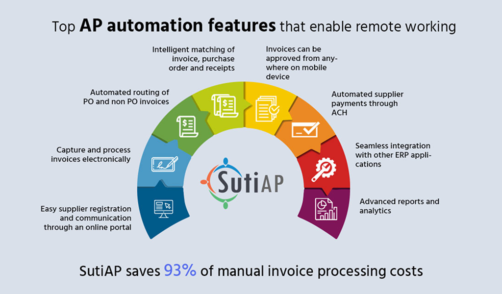 ap-infographic-digitalization-accounts-payable-thumbnail3