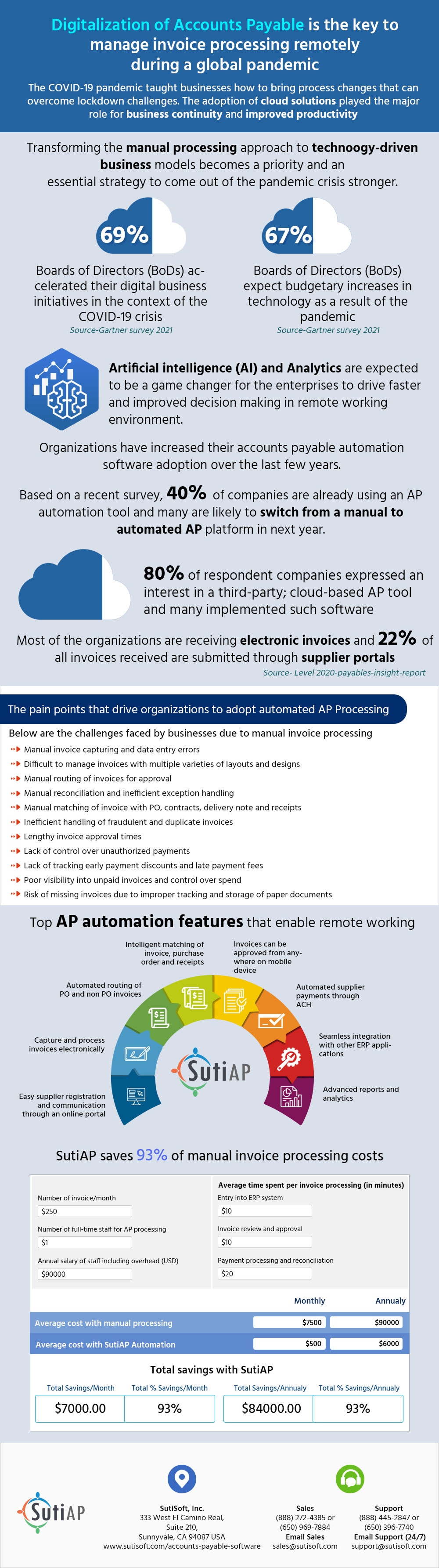 ap-infographic-digitalization-accounts-payable