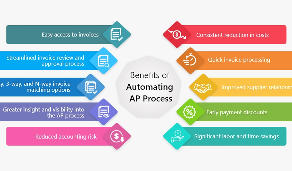 ap-infographic-top-10-benefits-accounts-payable-automation-thumnail-1