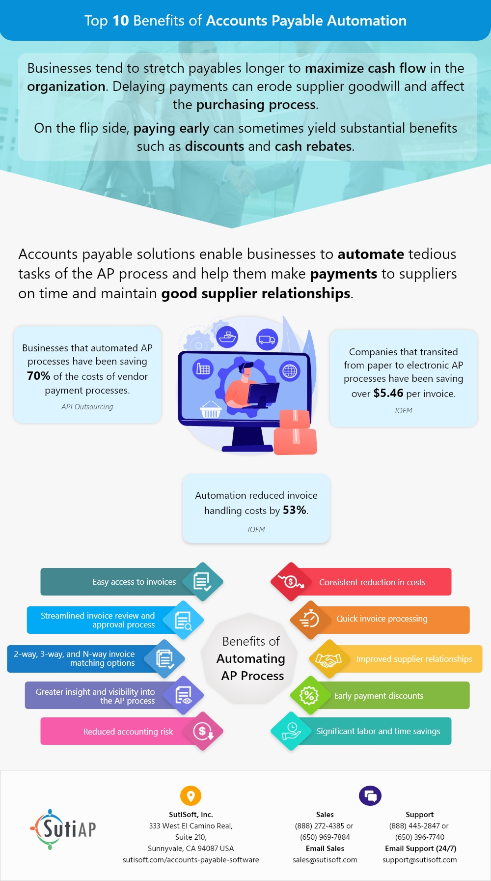 ap-infographic-top-10-benefits-accounts-payable-automation