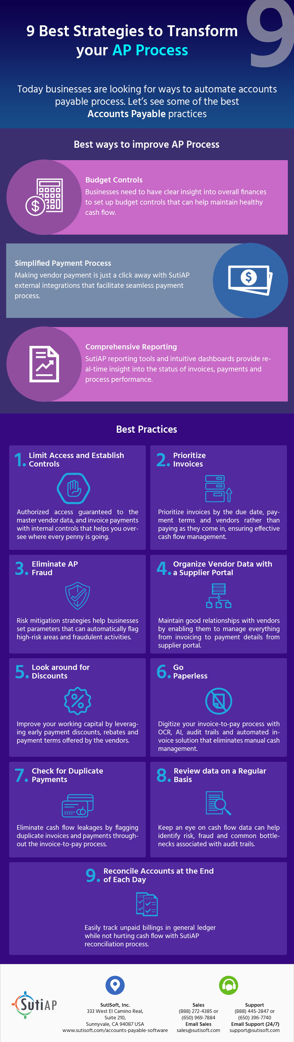 ap-infographics9-Best-Strategies-to-Transform-your-AP-Process