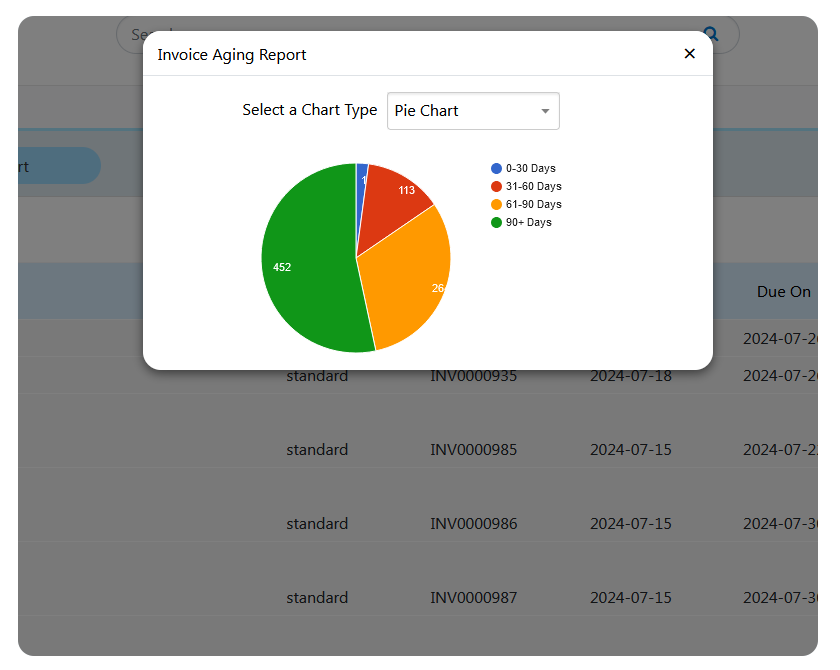 invoice-agging-report