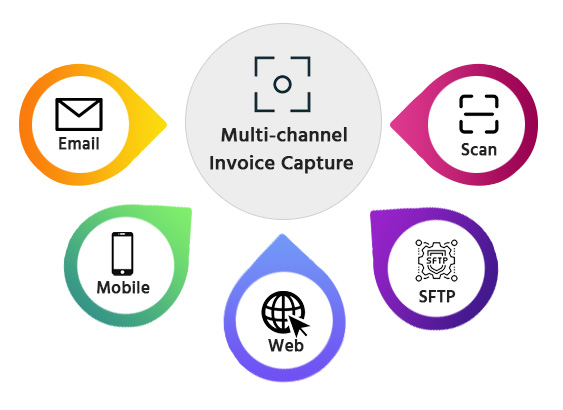 multi-channel-infographic
