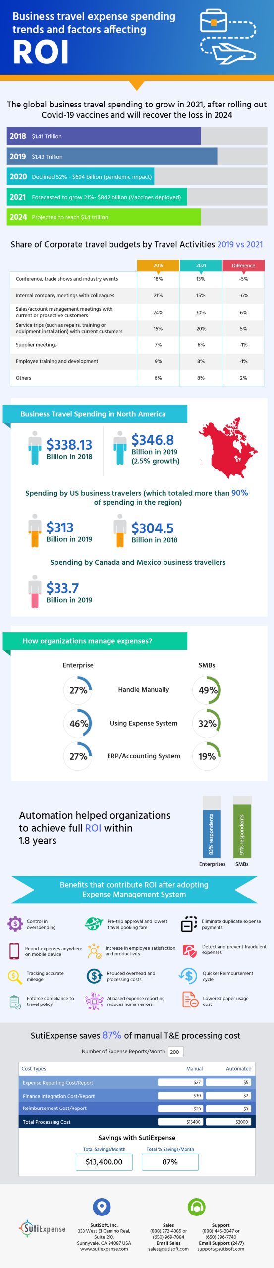 SutiExpense Infographics