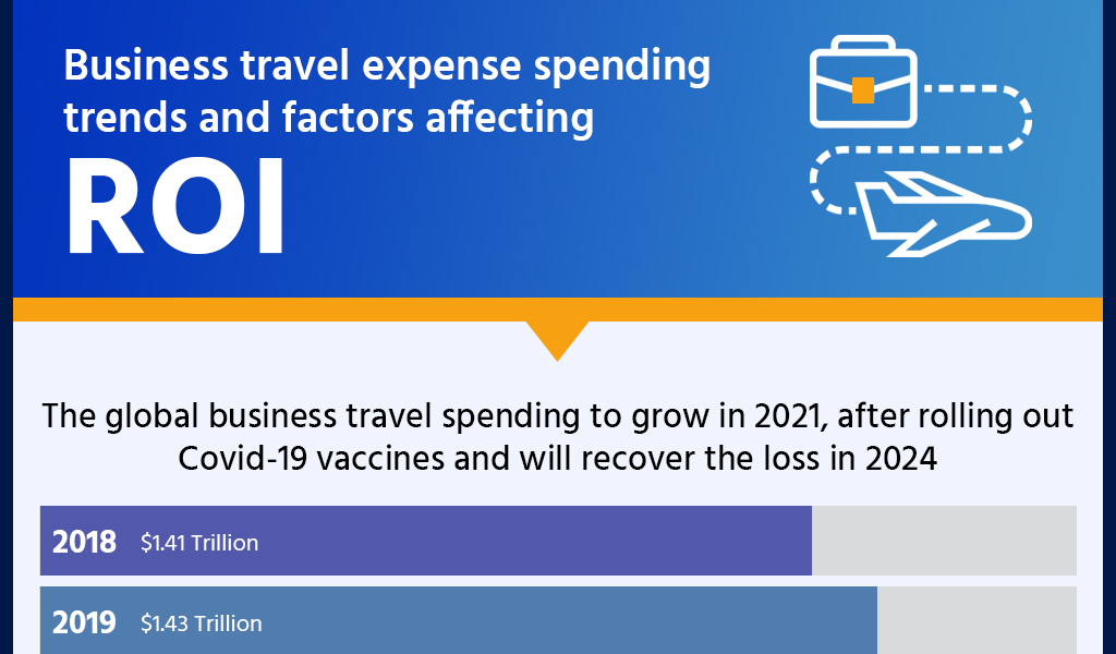 SutiExpense Infographics