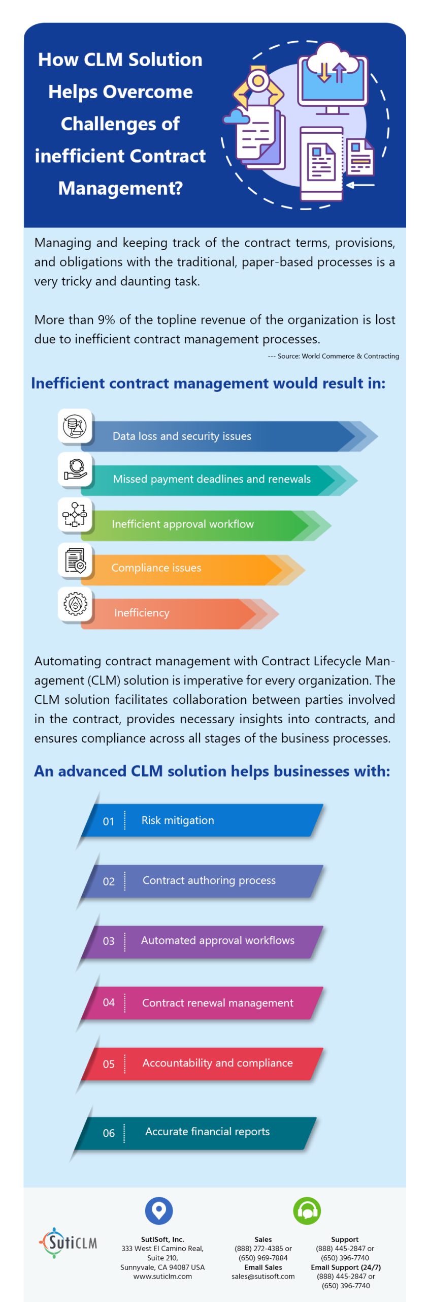 CLM-infographic