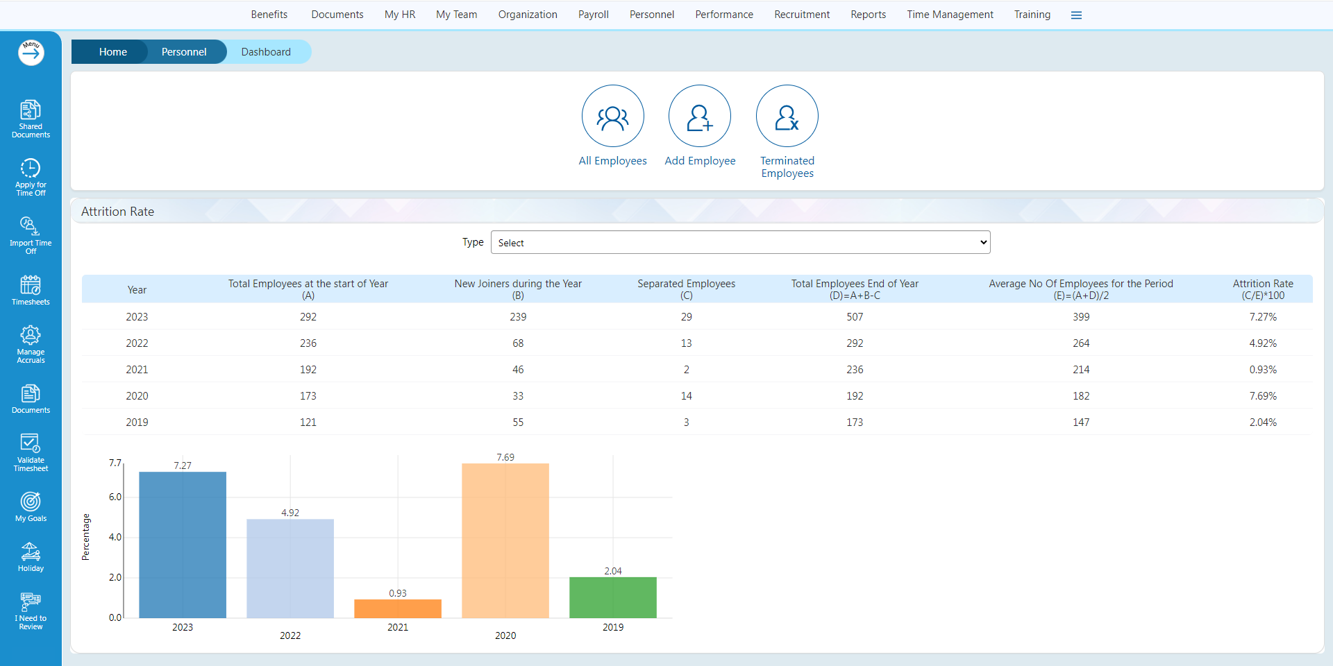 Reports-and-Dashboard