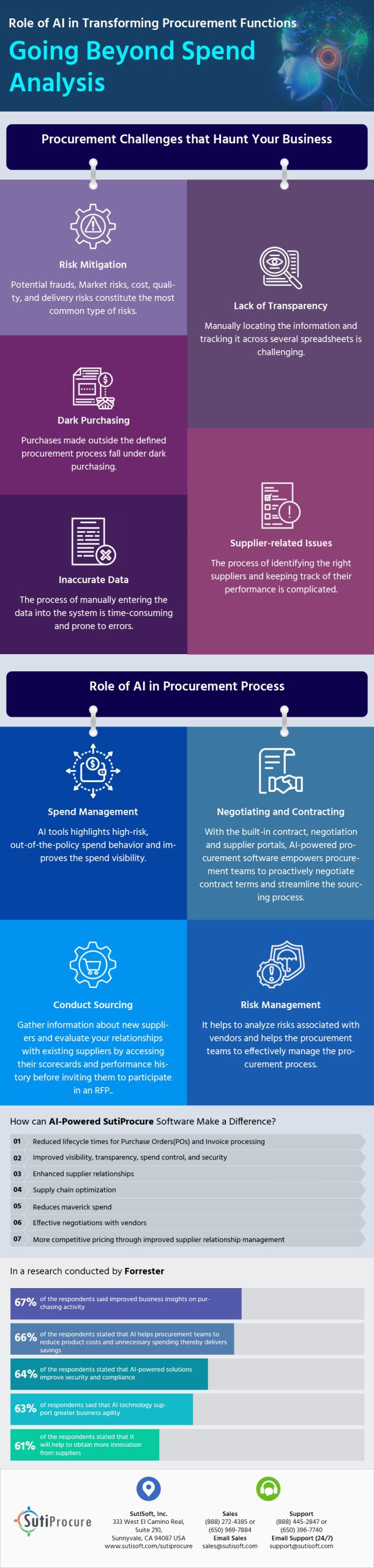 Role-of-AI-in-Transforming-Procurement-Functions