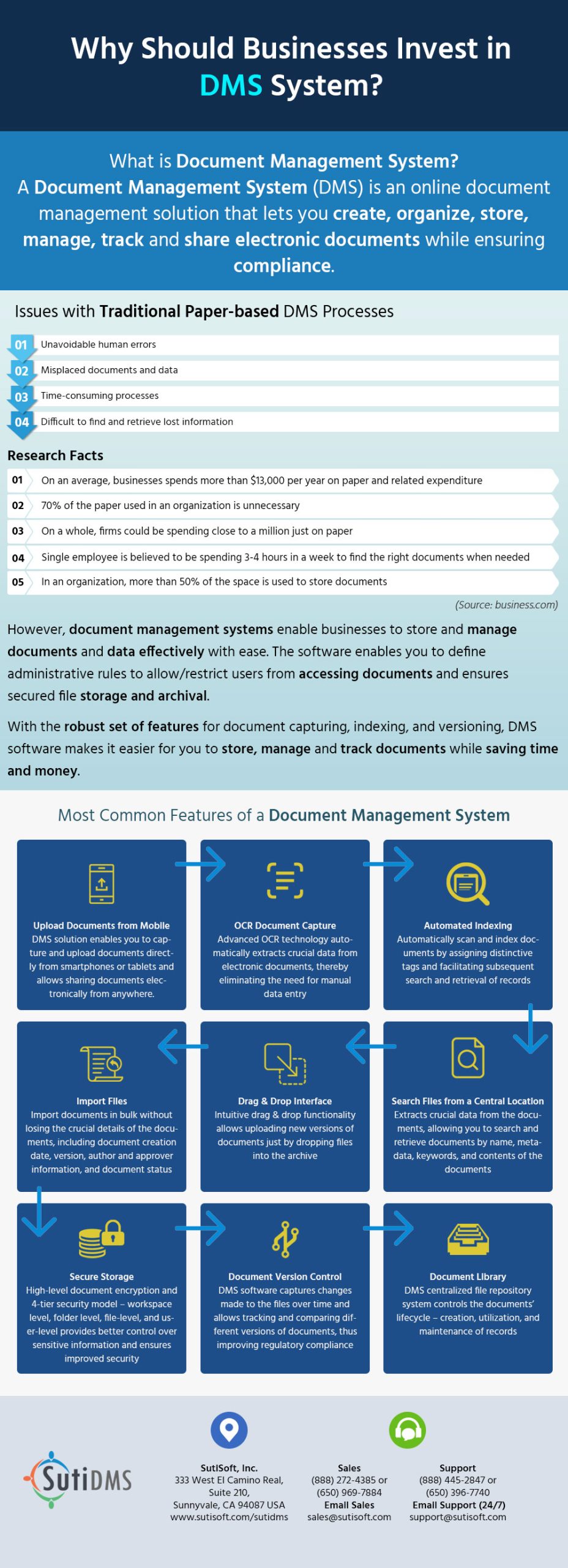Why-Should-Businesses-Invest-in-DMS-System