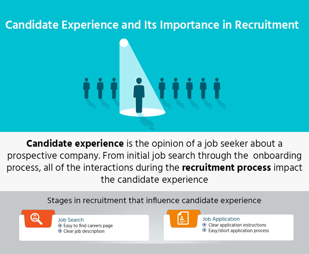 candidate-recruitment1