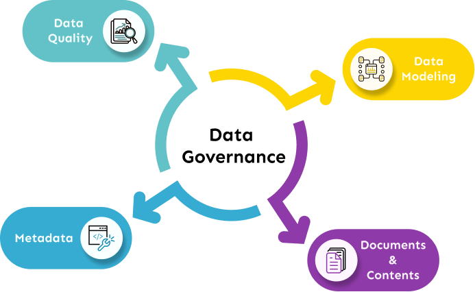 data-governance