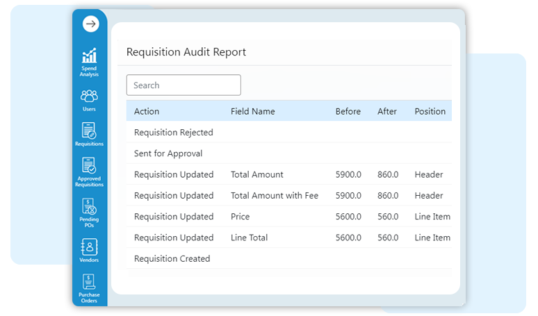 Audit History