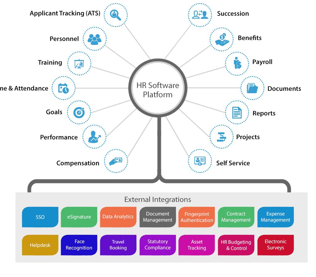 modern-integrated-platform