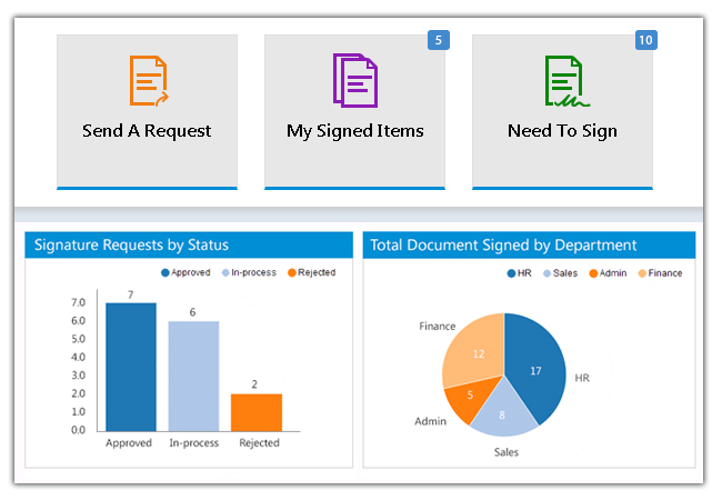 Easy to Control Signing Process