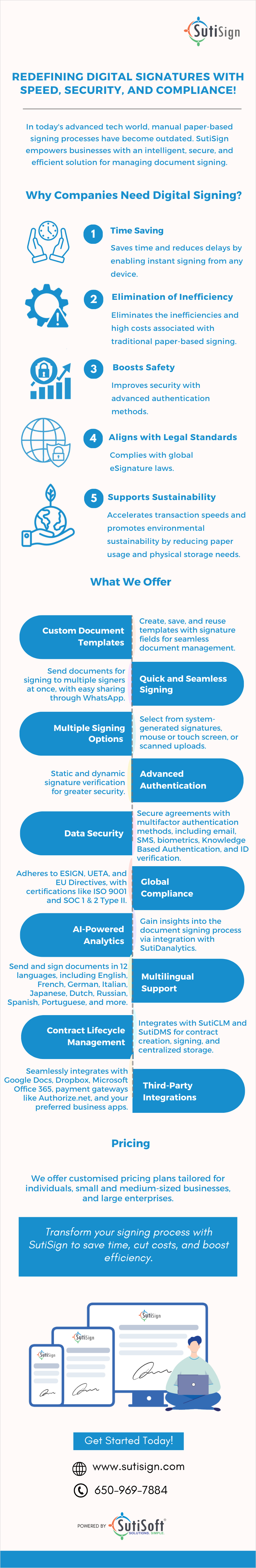 Redefining Digital Signatures with Speed, Security and Compliance