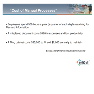 Electronic Signature ROI Facts SutiSign Whitepaper