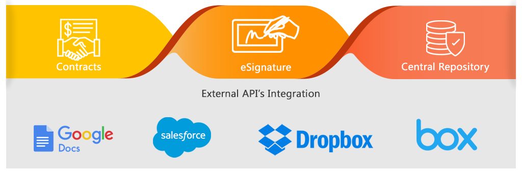 SutiSign External API Integration