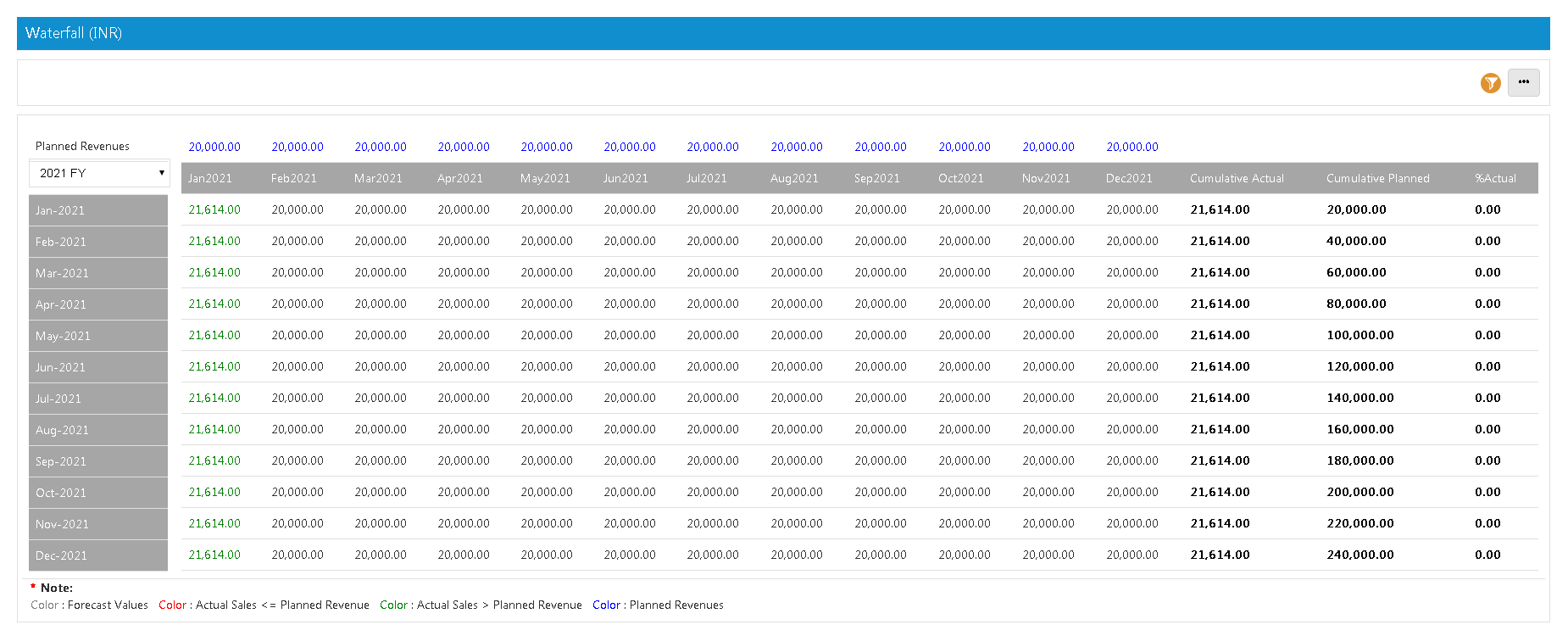 Revenue Waterfall Model