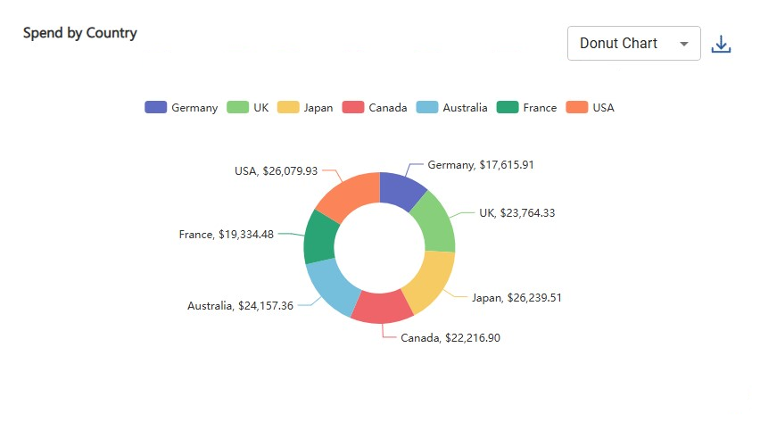 Feature Data Integration