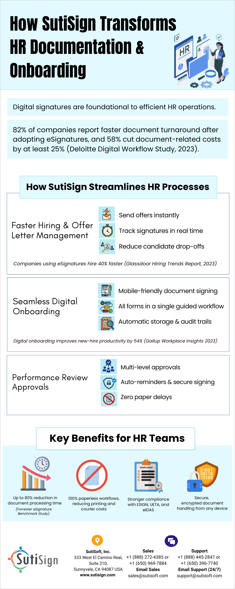how-SutiSign-transforms-hr-documentation-onboarding