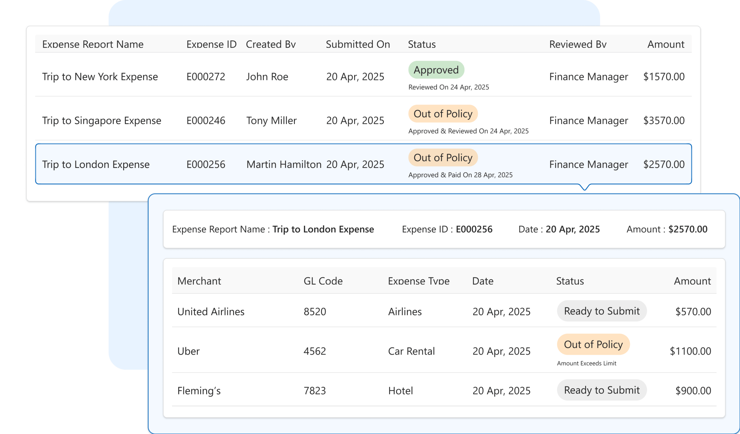 Consistent Policy Enforcementd