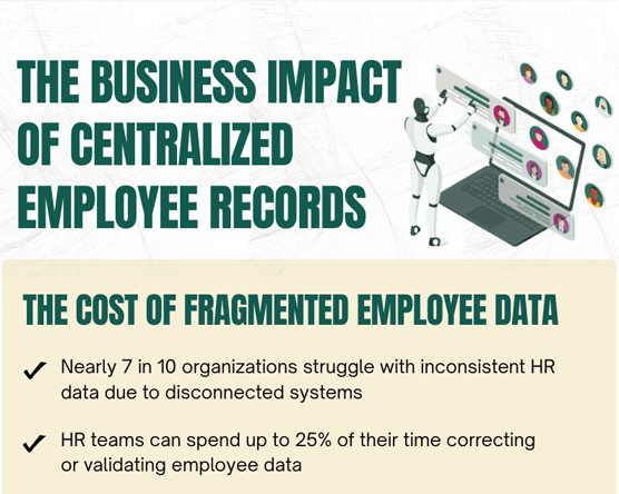 The Business Impact of Centralized Employee Records small