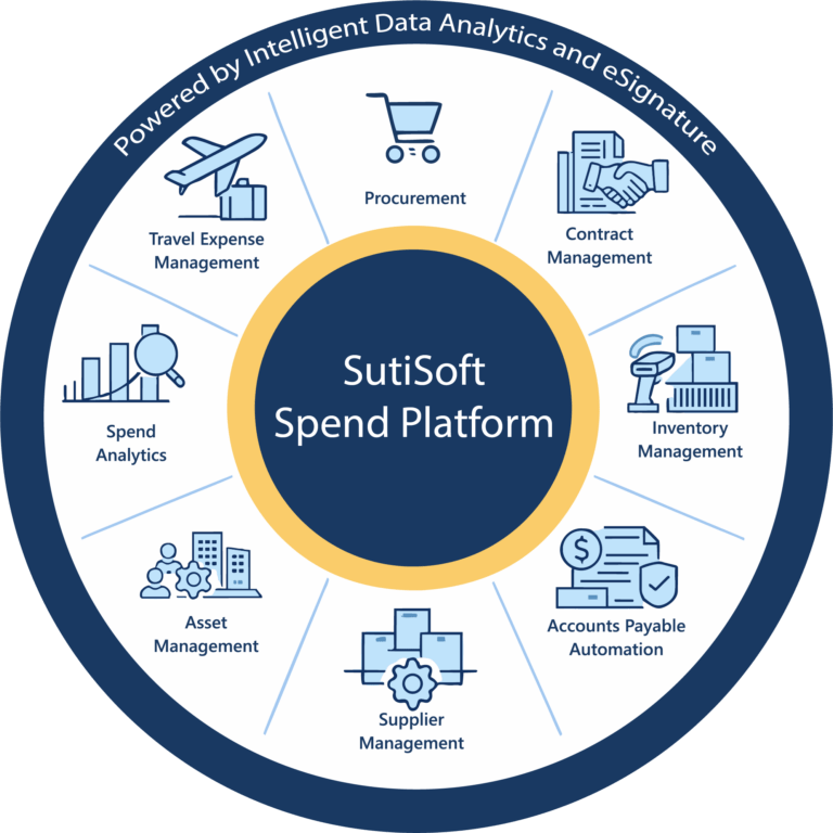 spend-platform-infographic