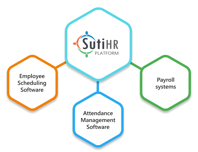 Integrated Workforce Data Flow