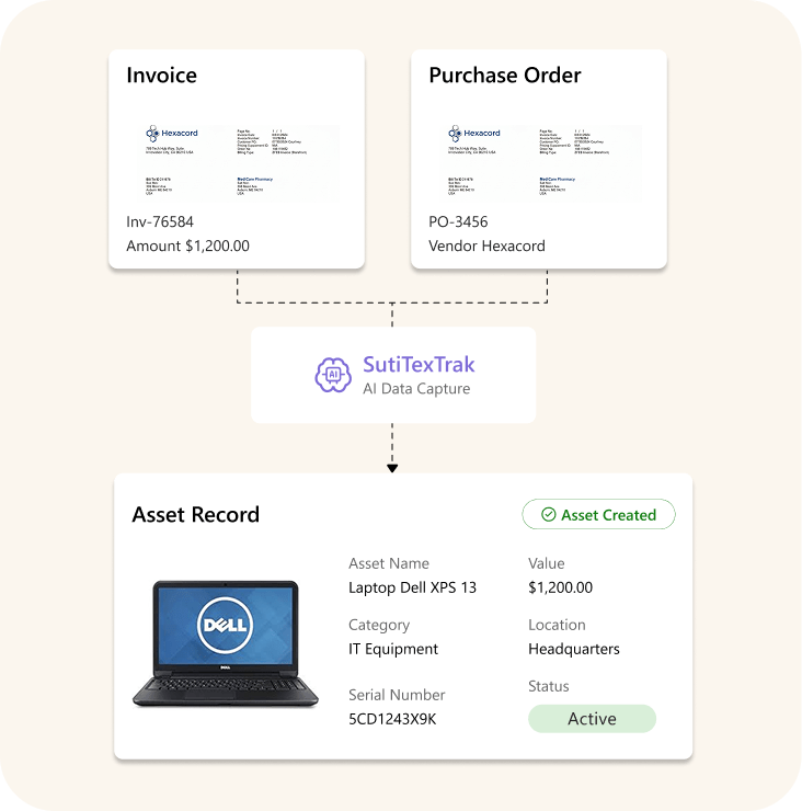 Automated Asset Creation