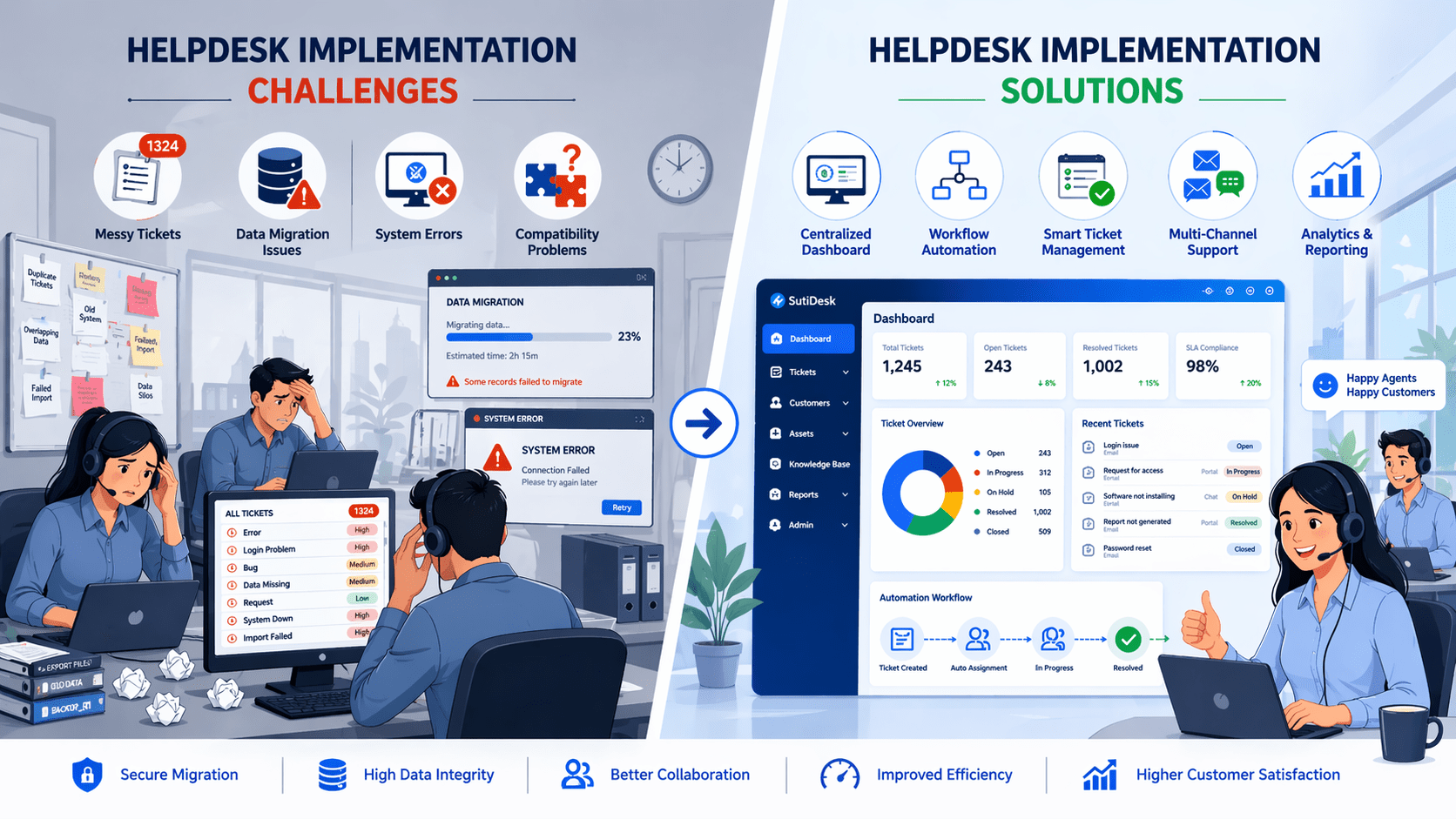 Helpdesk Rollout Challenges