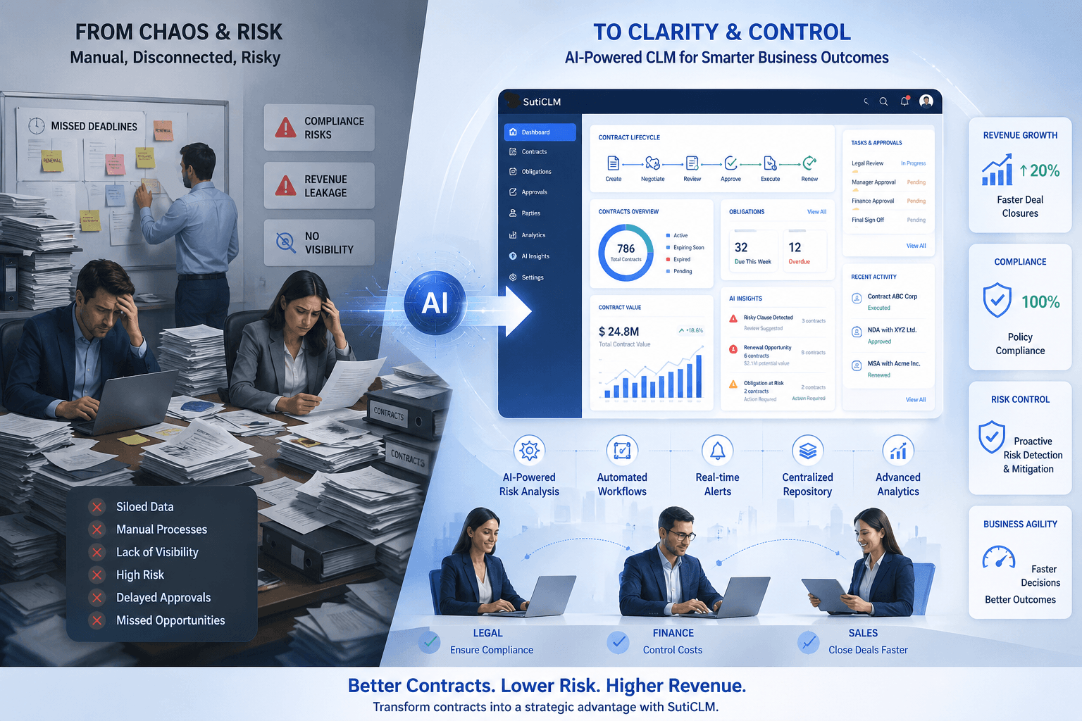 SutiCLM - Contract Management Software