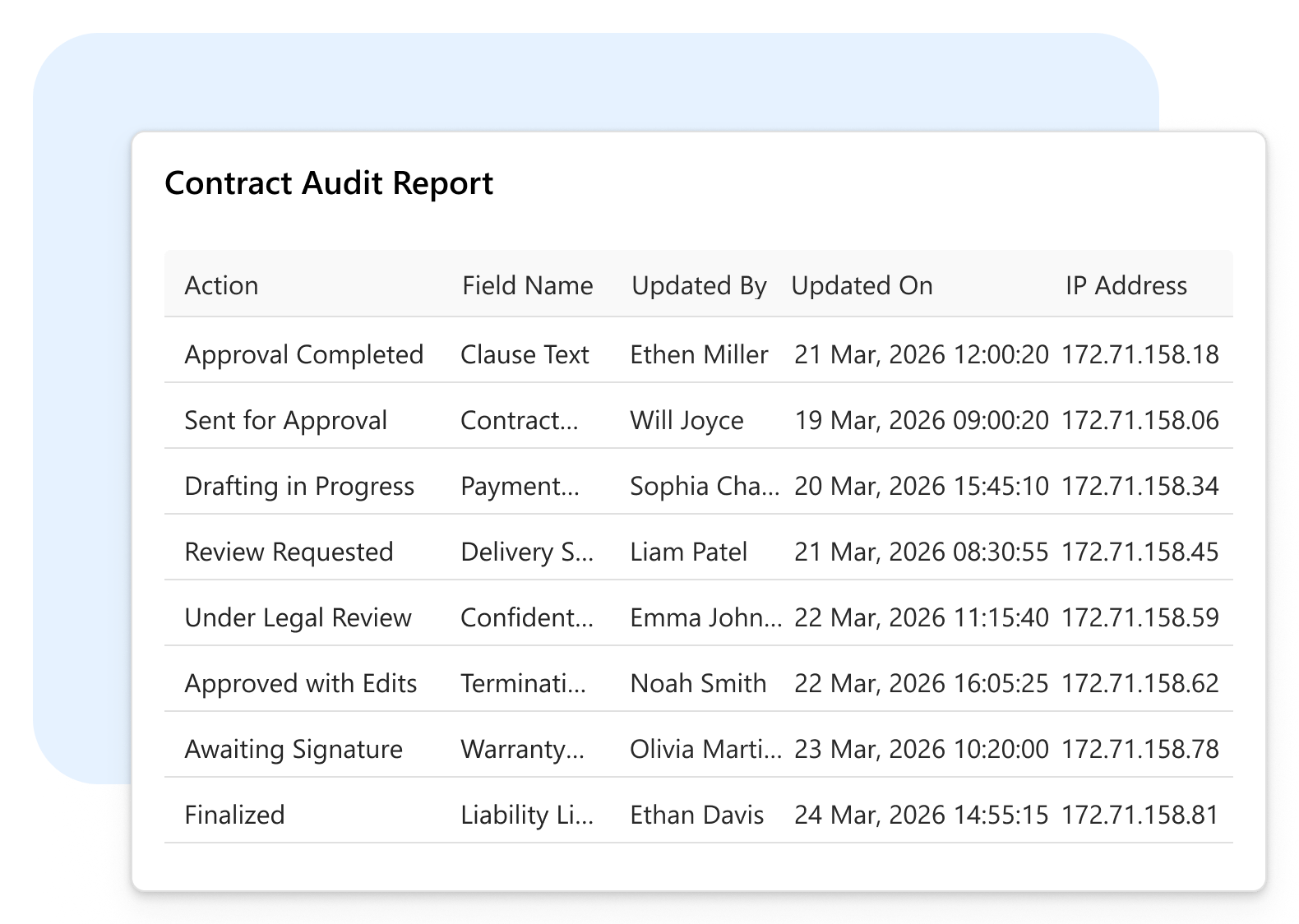 audit-trial