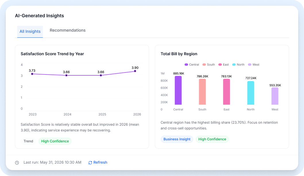 AI Auto Analytics