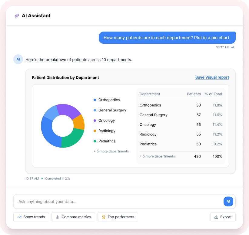 AI ChatBot