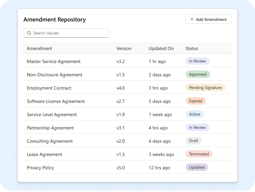 Amendment-Repository