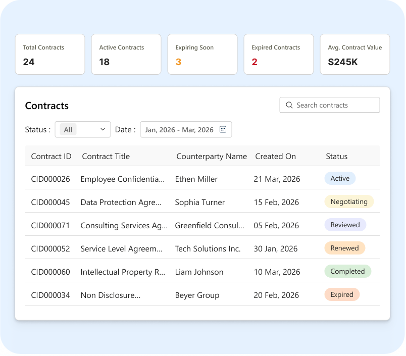Contract Lifecycle Management