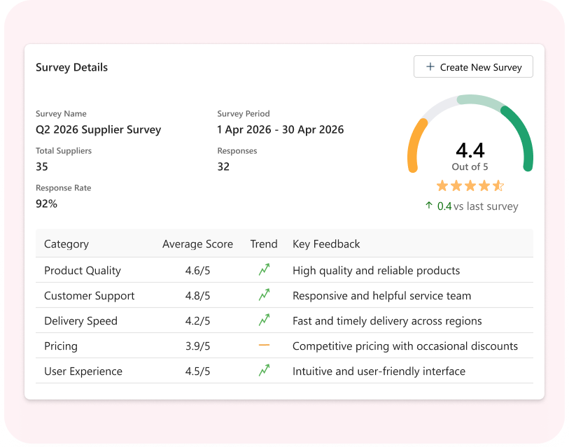 Customer Surveys