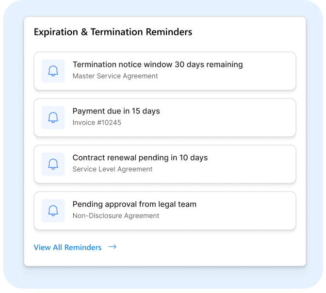 Expiration & Termination Reminders