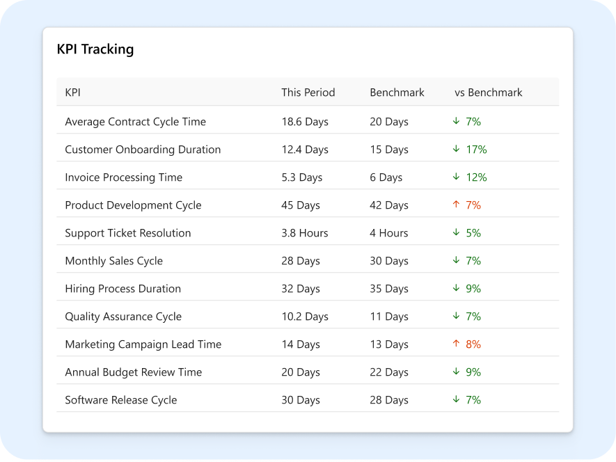 KPI Tracking